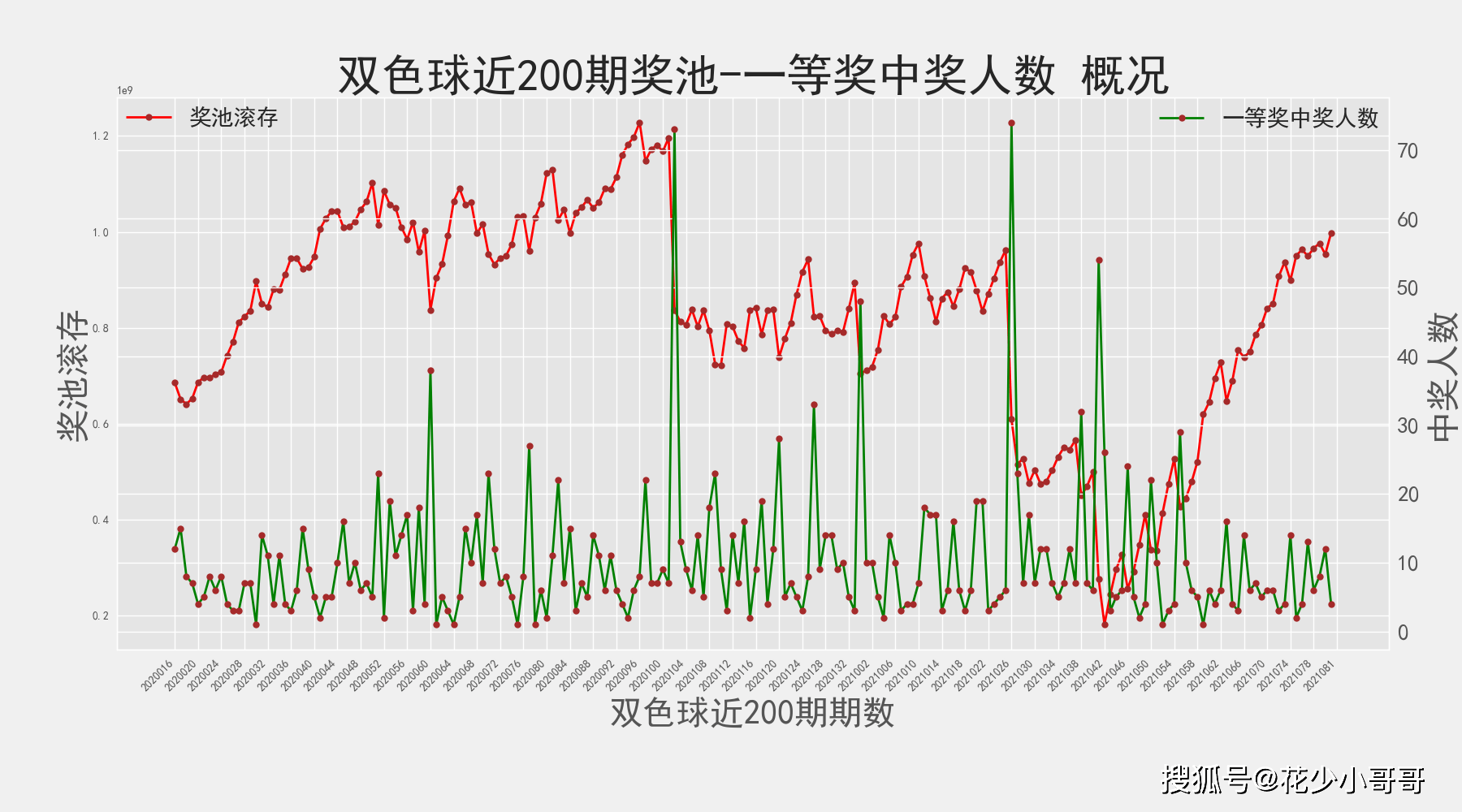 新澳门今晚开奖结果+开奖,深度策略应用数据_专家版94.747