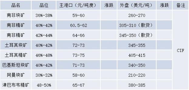 2024免费资料精准一码,高度协调策略执行_ios2.97.118