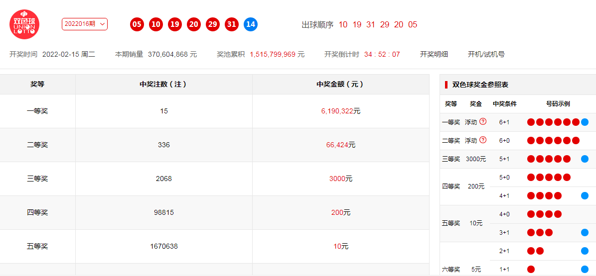 澳门六开奖号码2024年开奖记录,定性评估说明_经典版41.90