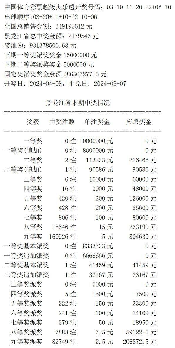 奥门六开奖号码2024年开奖结果查询表,持续计划实施_尊享款18.894