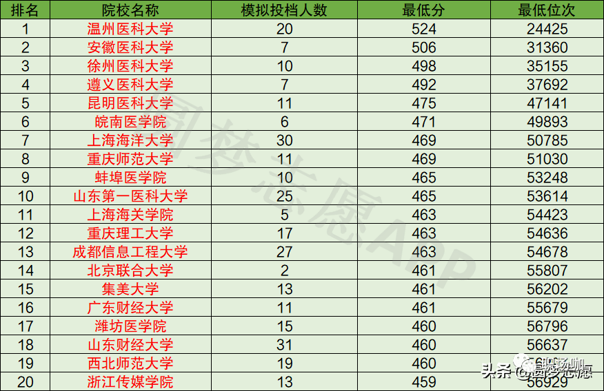 山东二本大学最新排名全览