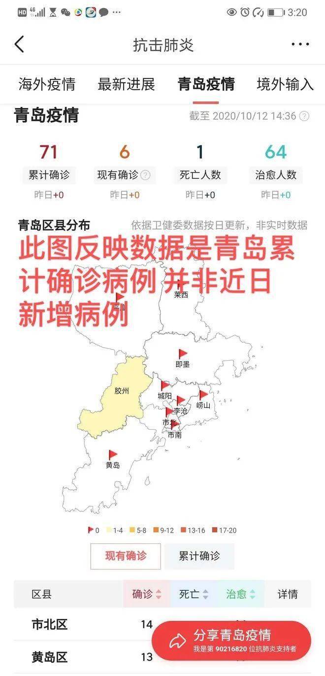 青岛市疫情最新数据消息更新