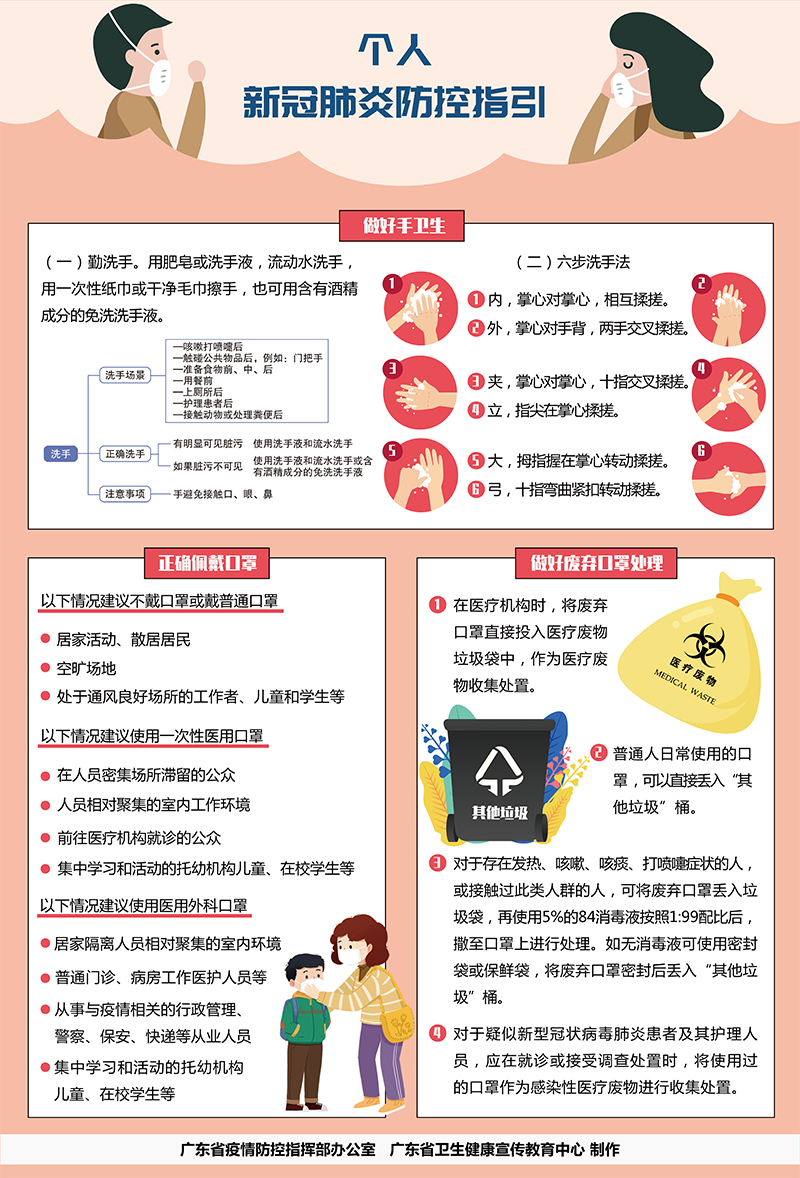 新冠防控技术指南最新解读与应用解析