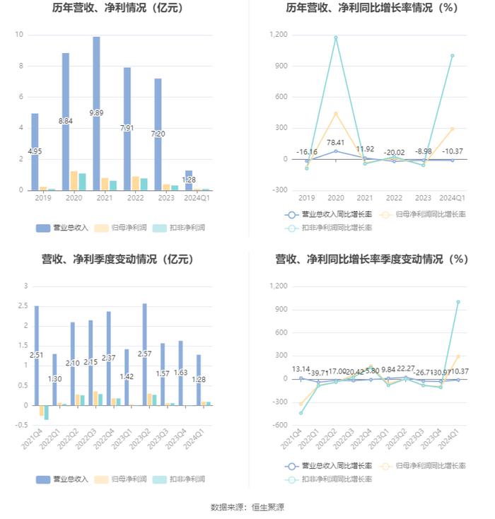 2024澳门正版资料大全,持久性策略解析_X版77.293