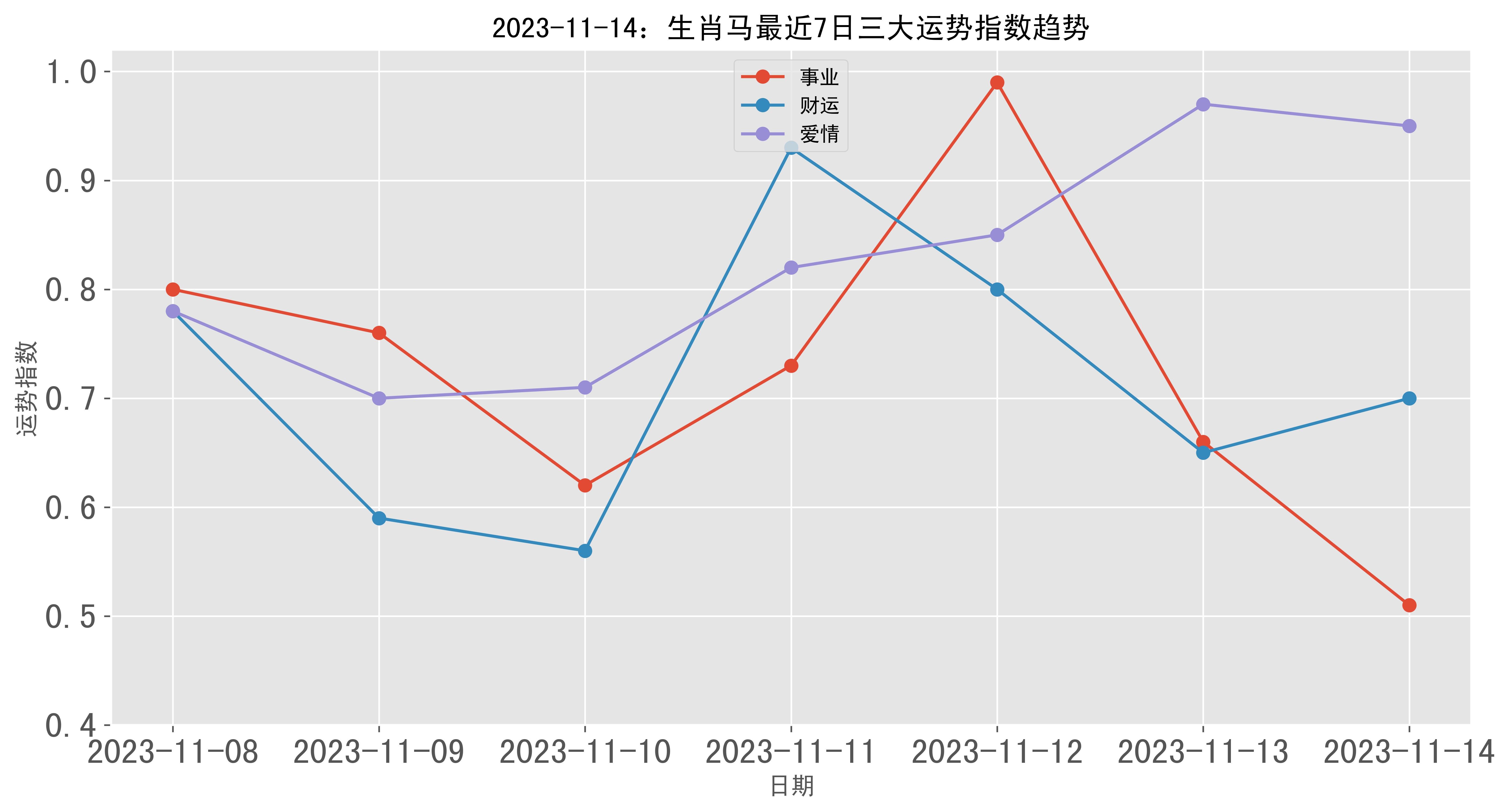 2024年澳门特马今晚,深层策略设计数据_超值版23.18