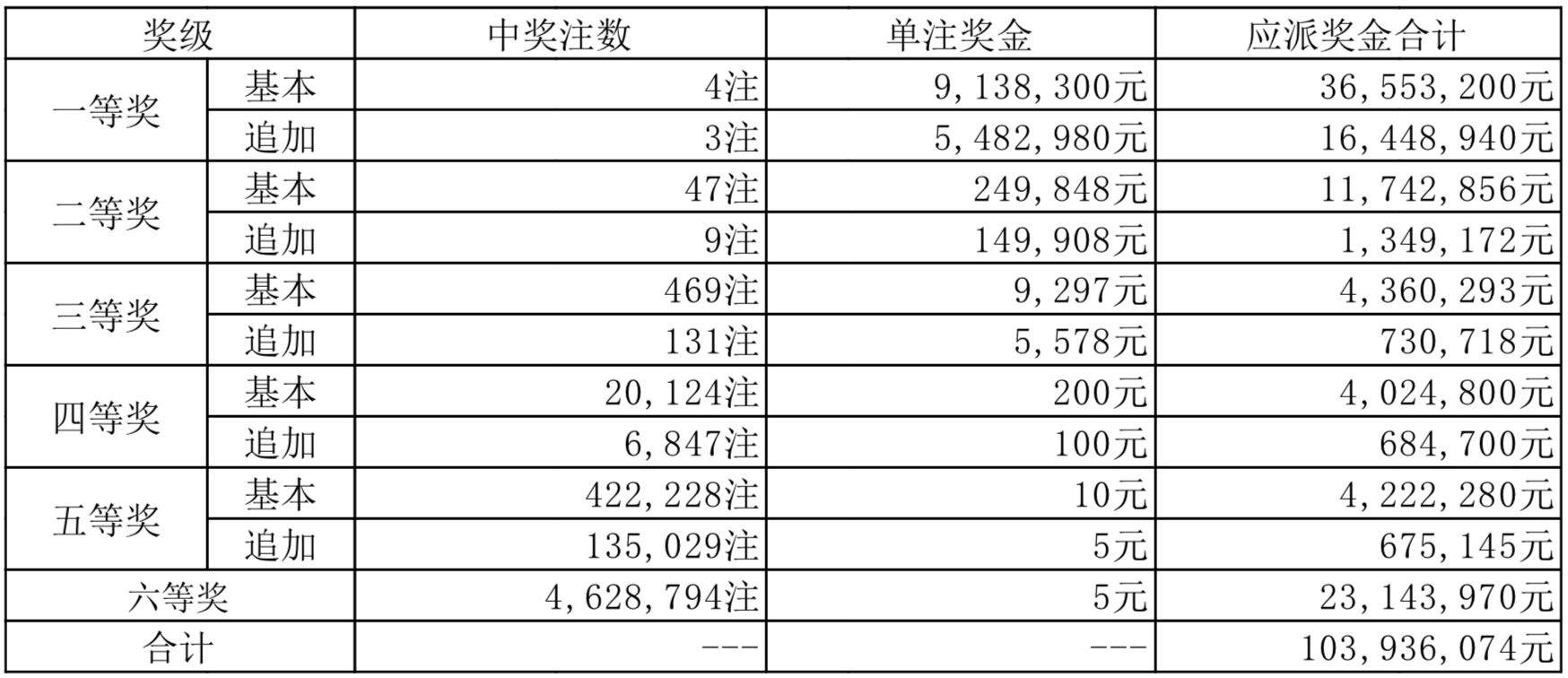 新奥奖近十五期历史记录,前沿解析说明_Galaxy14.919