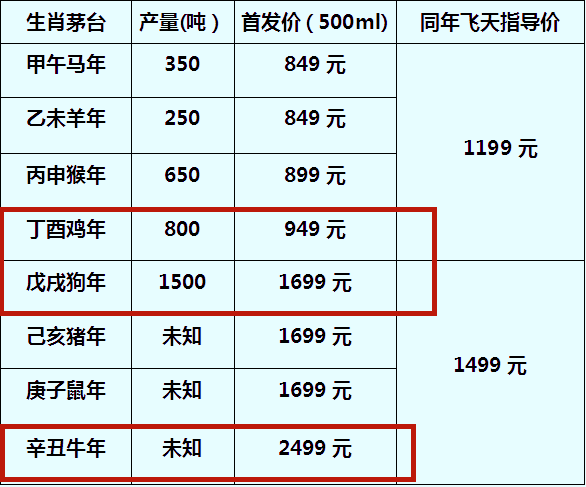 新澳精准资料免费提供生肖版,数据导向解析计划_移动版76.263