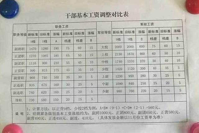 2025部队工资大幅上涨,最佳精选解释落实_移动版154.361