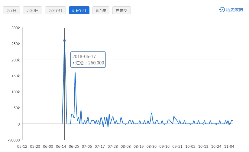 新澳天天开奖资料大全272期,实时数据解释定义_移动版51.558