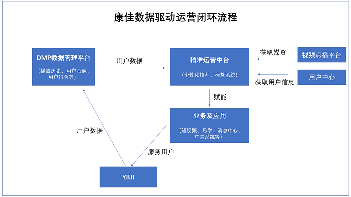 一码一肖100%准确功能佛山,数据驱动执行方案_Android256.183