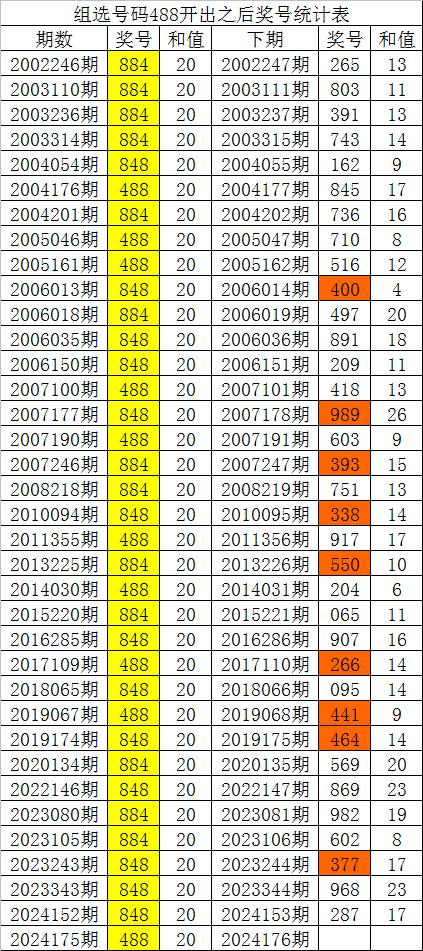 白小姐四肖四码100%准,实践性执行计划_MP67.994