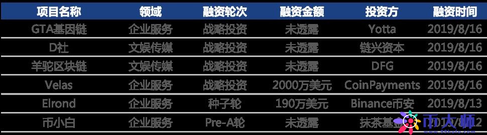 最新一轮融资公司的崛起与应对挑战之路