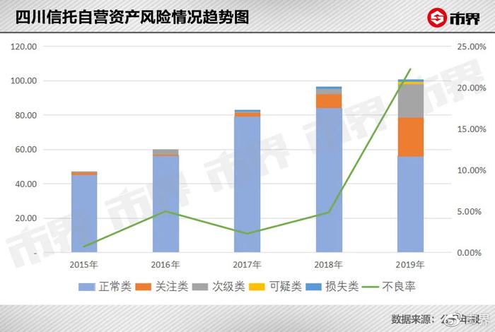 四川信托最新深度解析报告