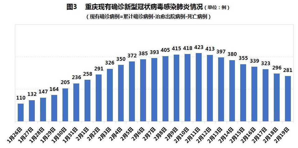 重庆最新疫情动态，坚定信心，科学防控战疫前线