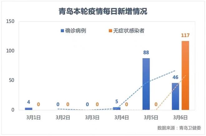 青岛疫情最新动态，全面防控，积极应对