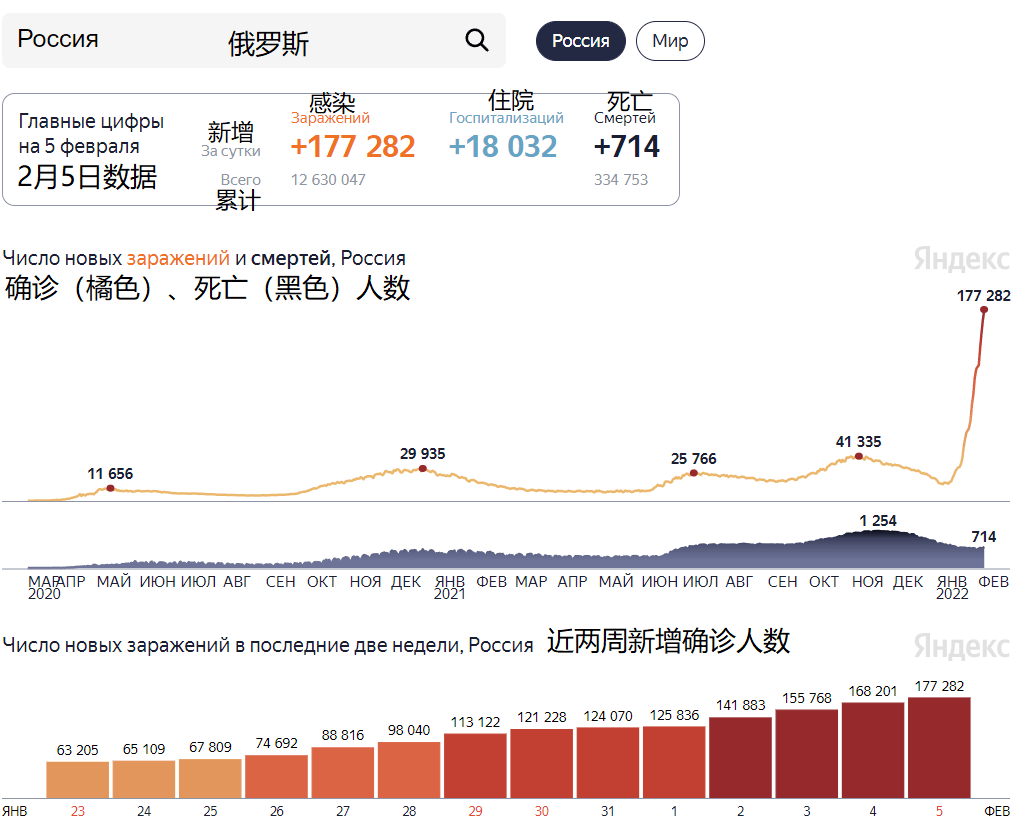 俄罗斯疫情最新动态全面解析