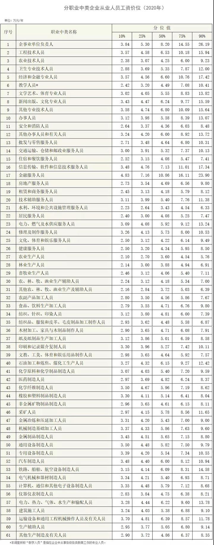 人社部最新职业概览发布