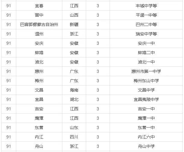 今年高考状元最新排名揭秘，顶尖学子成长之路探索