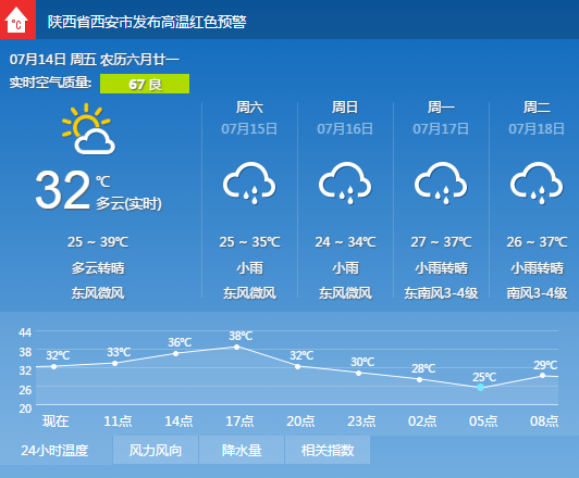 今日天气预报更新通知