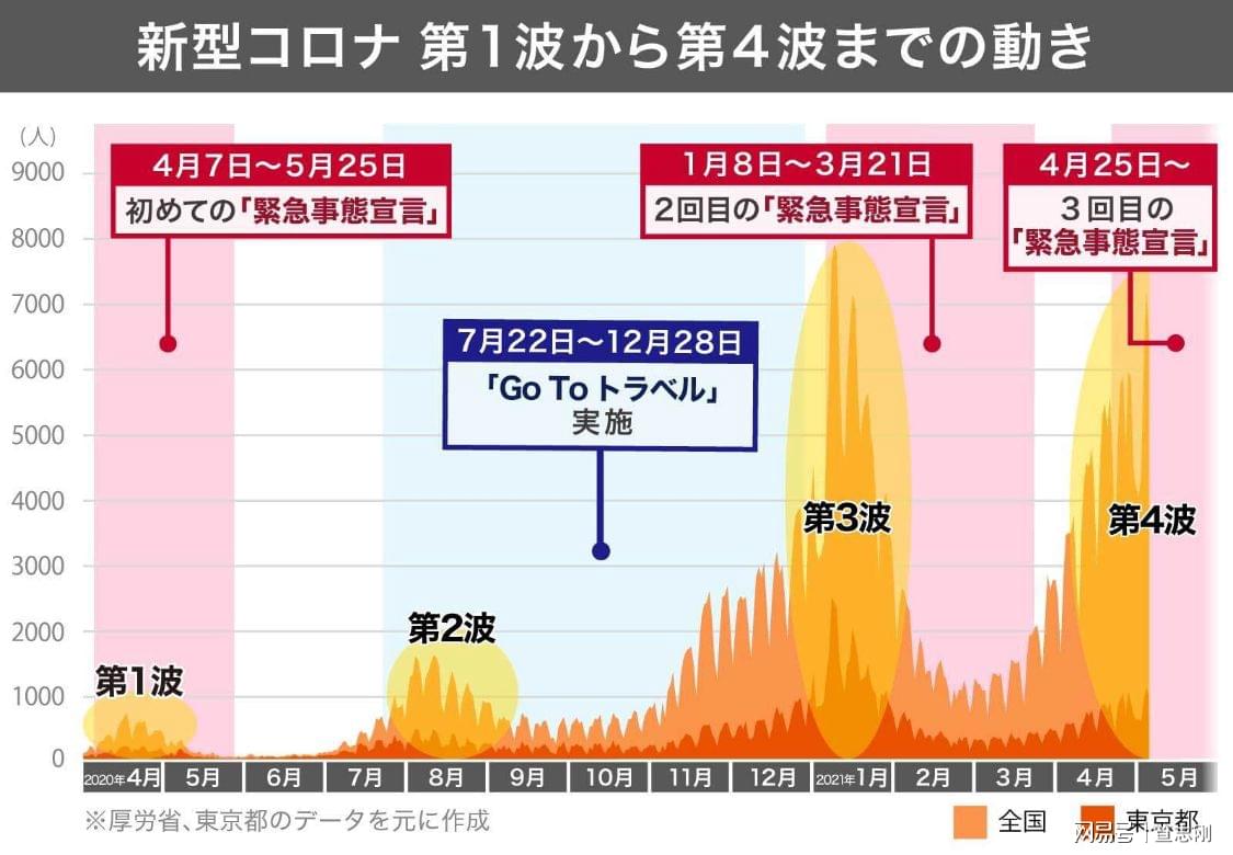 日本新冠疫情现状、应对措施及未来展望