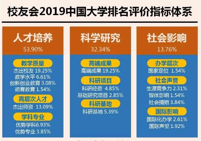 最新大学科研实力排名深度剖析