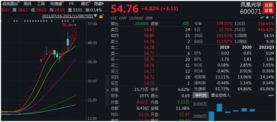 凤凰光学引领新时代光学技术革新进展