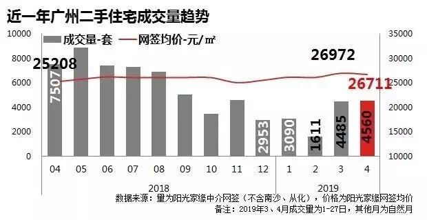 广州房价走势分析，最新动态与下跌可能性探讨