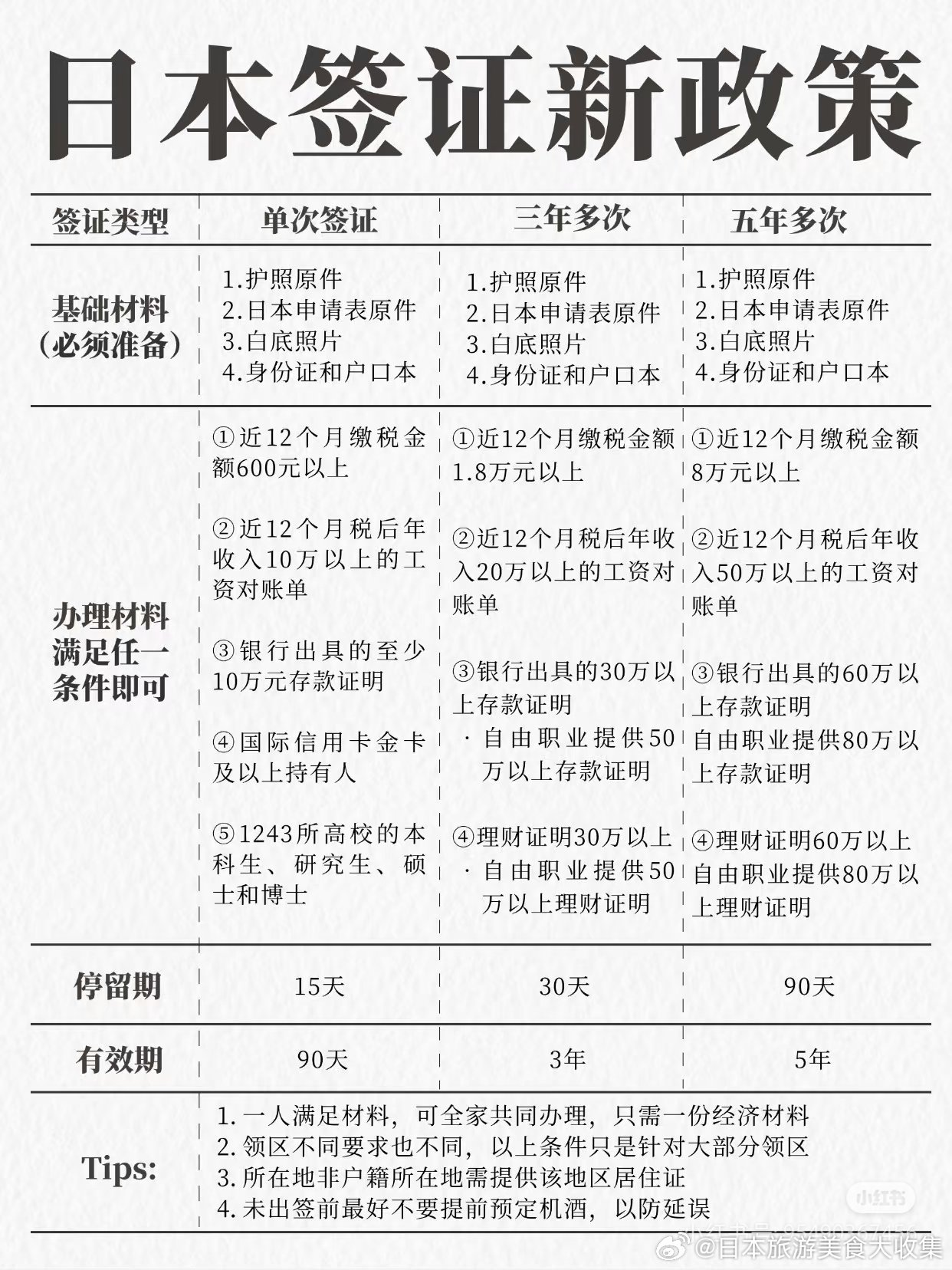 日本签证最新政策对吉林地区的影响分析