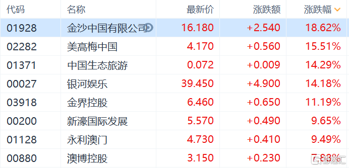 澳门六开奖结果2024开奖记录查询十二生肖排,仿真技术方案实现_完整版80.406