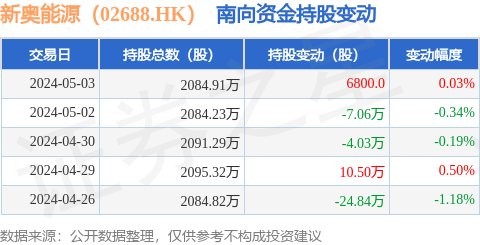 2024新奥免费资料,实地执行数据分析_vShop76.786