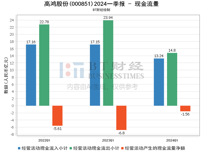 2024正版资料免费公开,深度研究解释,全面实施数据分析_专家版52.495