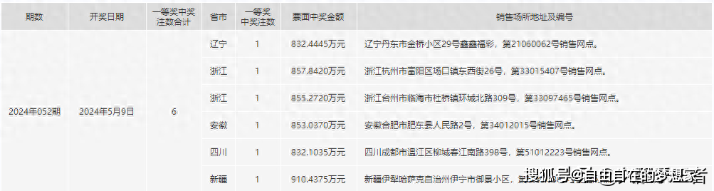 2024年一肖一码一中一特,整体规划执行讲解_HDR86.52