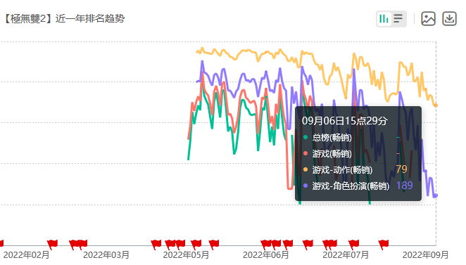 澳门平特一肖100中了多少倍,定性评估解析_5DM92.200