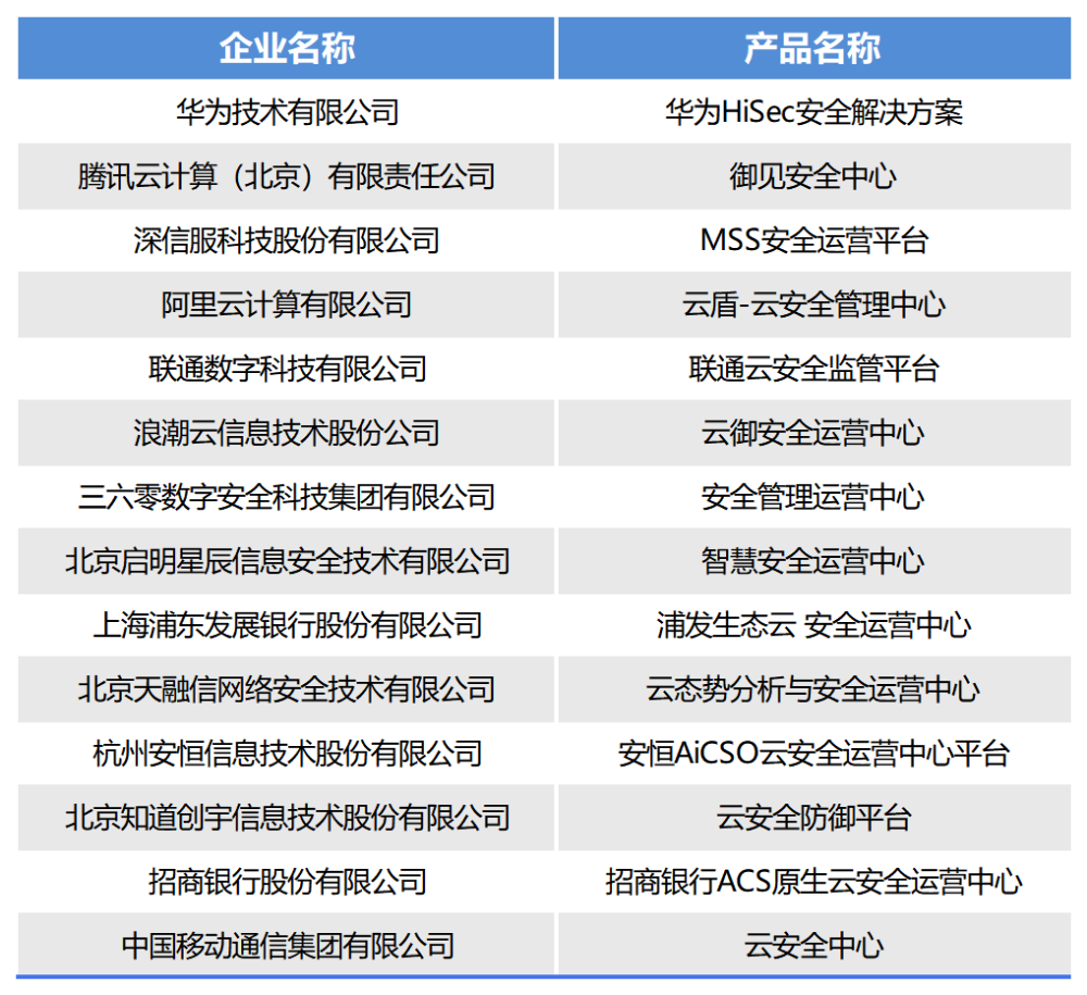 水果奶奶澳门三肖三码,可靠评估说明_入门版20.139