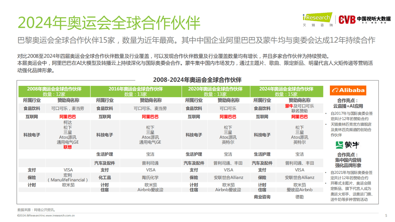 2024新奥门免费资料,实地解析数据考察_尊享版24.509