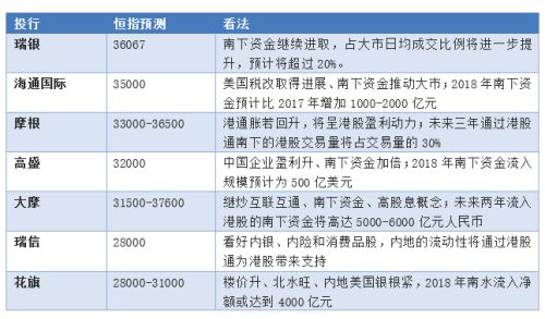 新澳天天开奖资料大全最新54期,预测分析解释定义_冒险版71.506