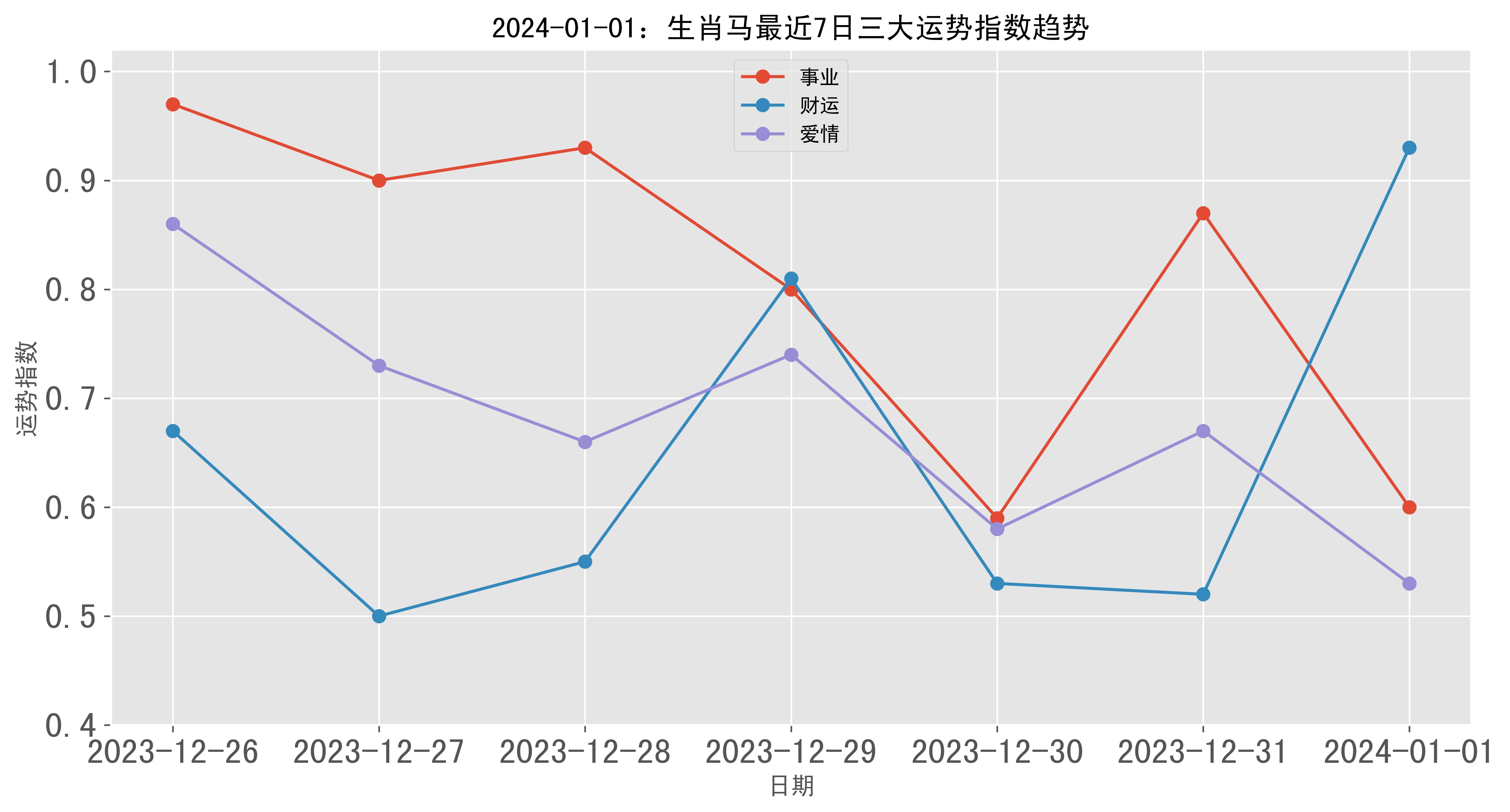 2024年一肖一码一中一特,实时解析数据_潮流版37.883