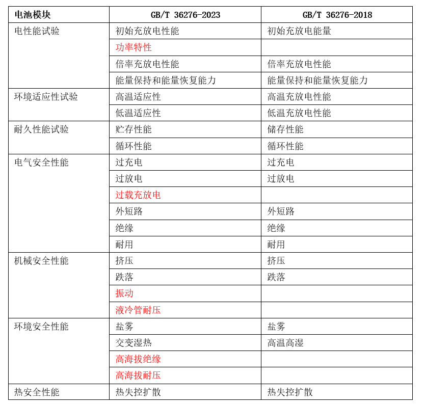 2024年新澳开奖结果查询表,重要性解释落实方法_豪华版180.300