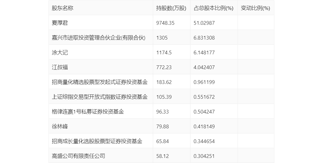 新澳2024年历史开奖记录查询结果,前沿解析评估_VR版51.776