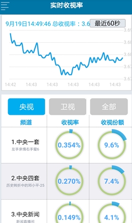 看香港精准资料免费公开,实地数据分析计划_P版65.736