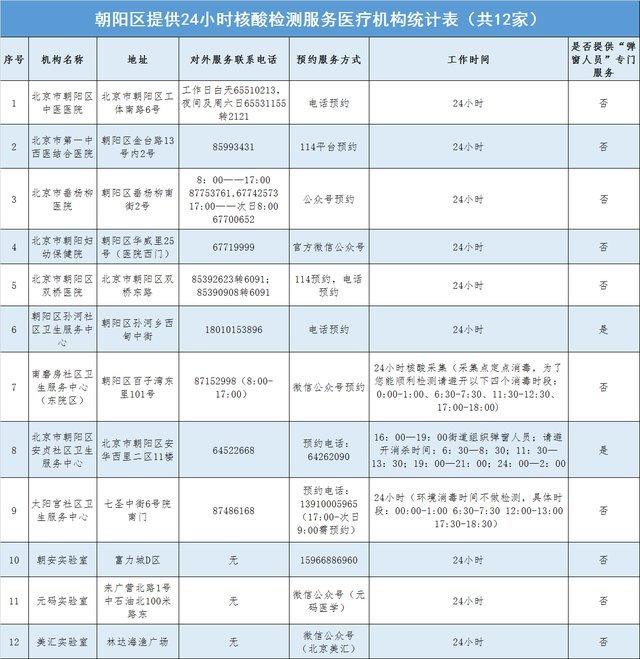 北京市核酸检测名单更新，疫情防控措施再度升级