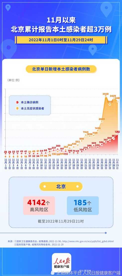 北京最新确诊病例分布及影响分析