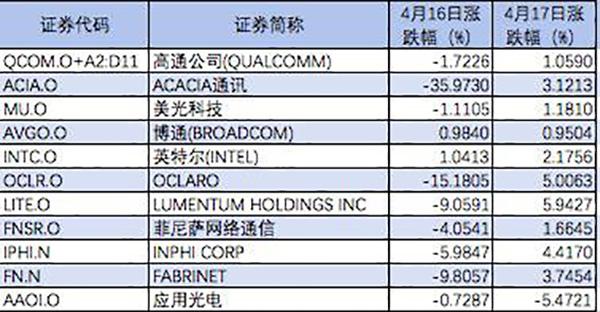 中兴通信芯片最新动态全面解读