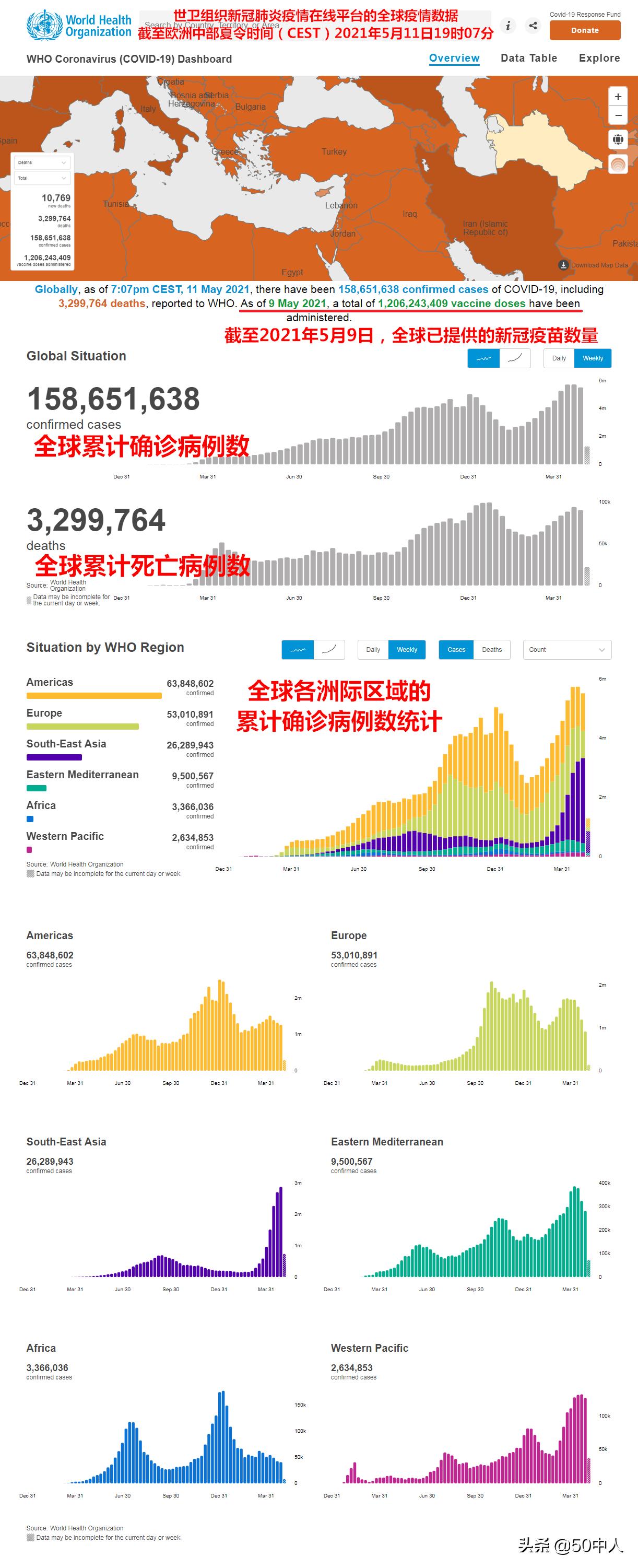 全球最新大数据揭秘，世界发展脉络的关键力量