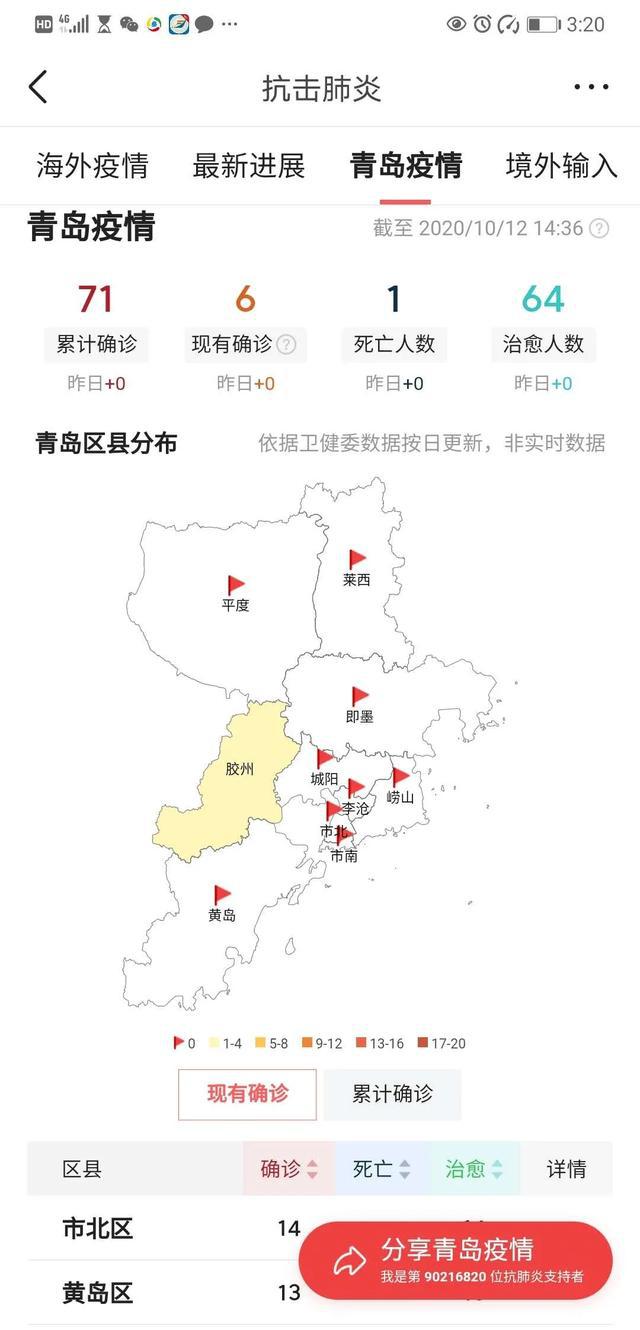 青岛疫情最新动态图及分析影响报告