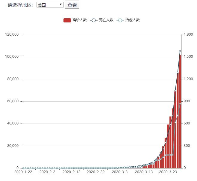 最新新肺炎疫情感染人数及其社会影响分析