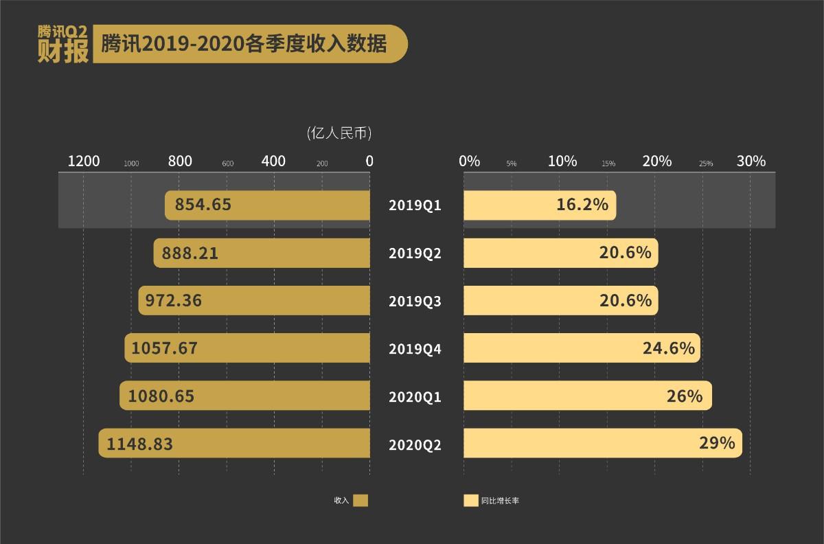 腾讯热门网络游戏推荐，虚拟世界的无限魅力探索