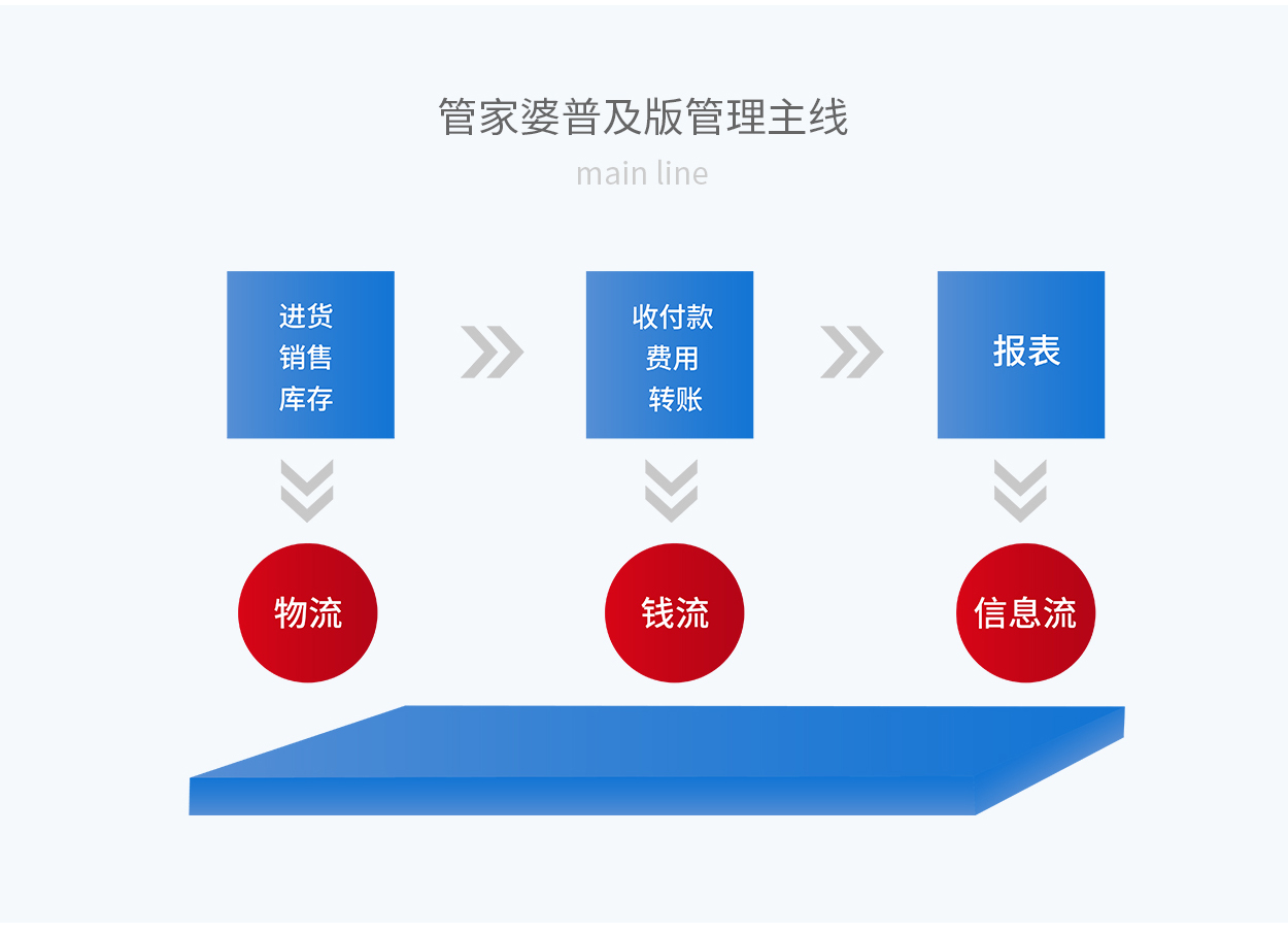 7777888888精准管家婆,状况评估解析说明_Plus57.67