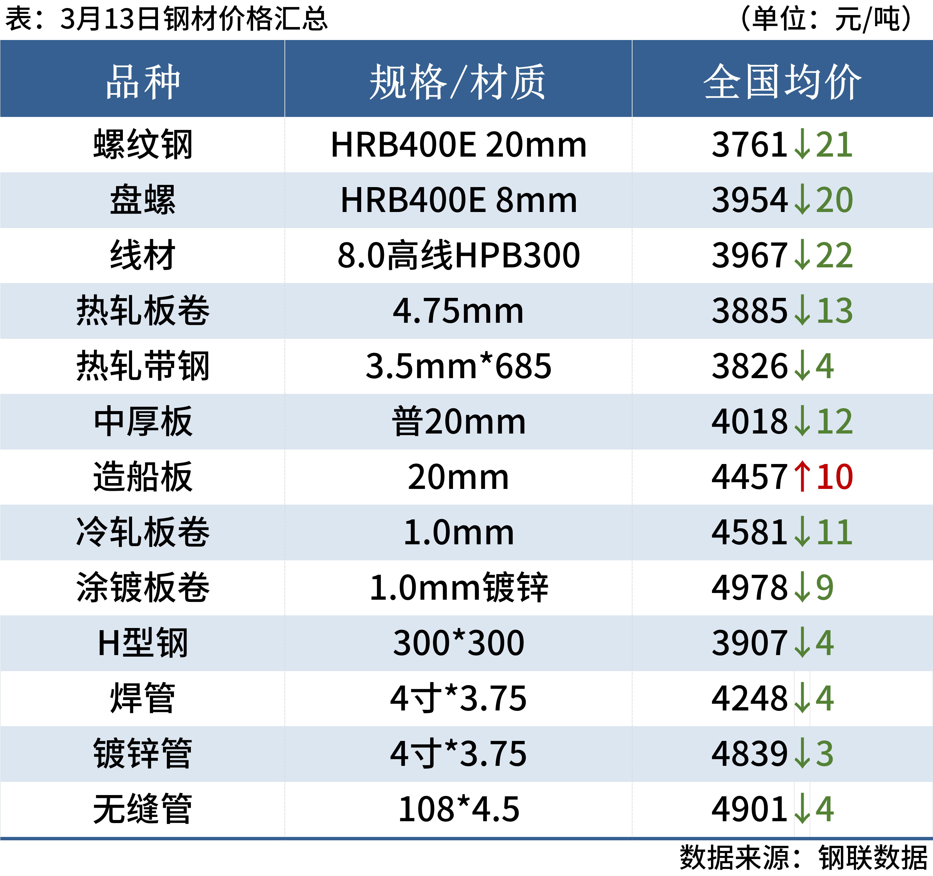 2024年新澳门天天开奖免费查询,整体规划执行讲解_精简版105.220