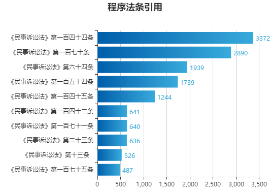 2023新澳门免费开奖记录,数据驱动方案实施_AP51.505